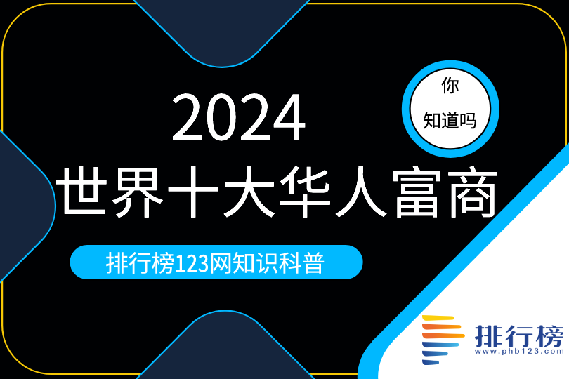 2024世界十大华人富商：钟睒睒第一(财富达4500亿元)
