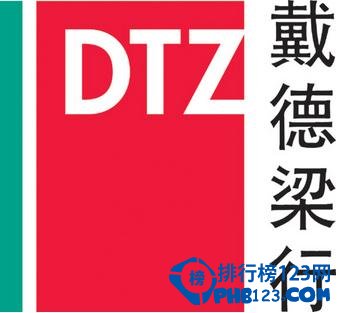 世界房地产公司排名_排行榜123网