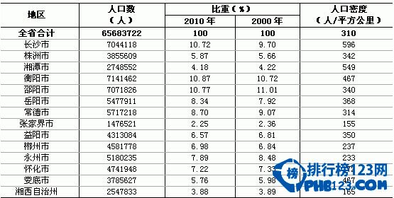 中国人口数量变化图_欧洲人口数量