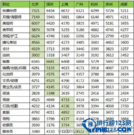 蓝领笑笑生_蓝领职业收入排行榜
