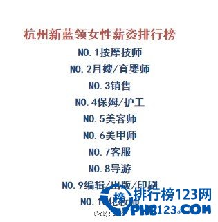 主持人收入排名_女网收入排名(2)