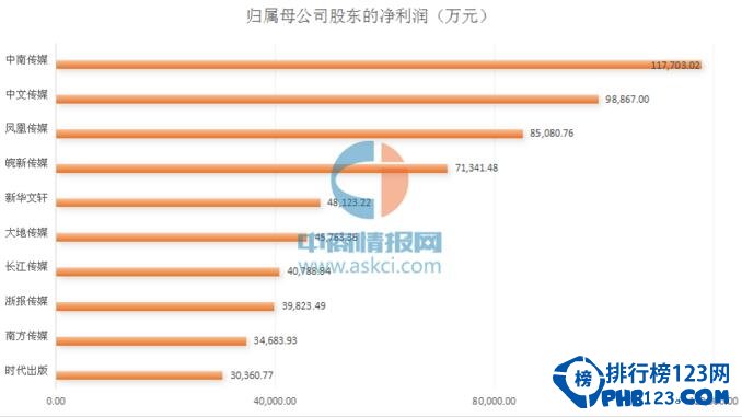 全球人均收入排名美元_出版社收入排名(2)