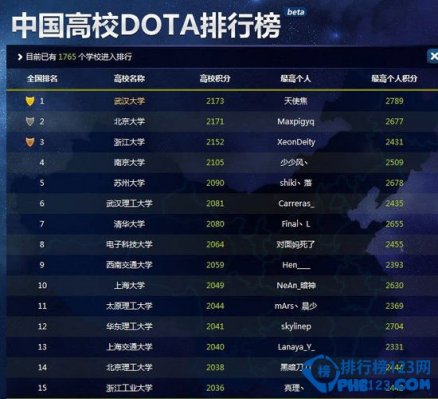 dota前期英雄排行榜_dota后期最强十大英雄有哪些 2017dota最厉害的后期英