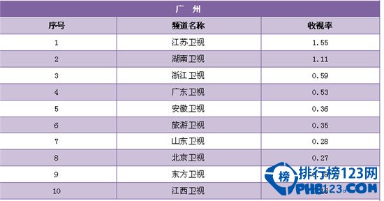 收视率排行榜综艺 215H23545-13.jpg