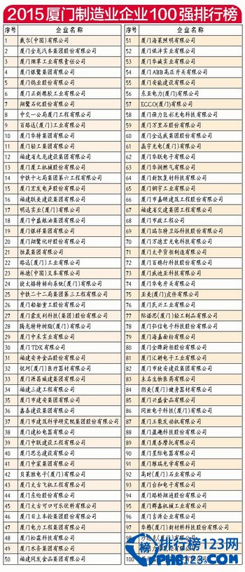 gdp增速_2015厦门gdp(2)